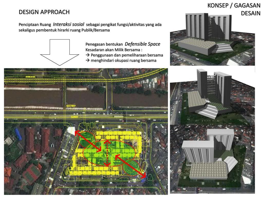 Jakarta City Masterplan Urban Design Guide Line Rtrw Page